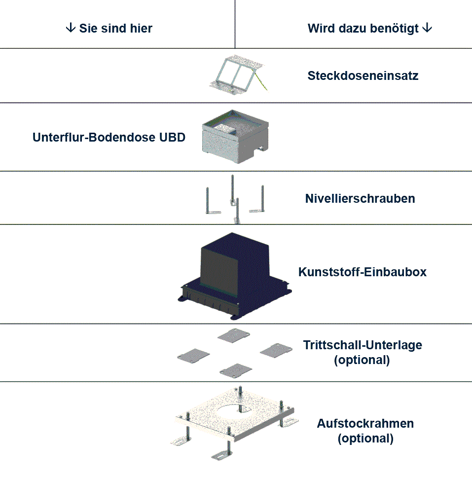 Unterflur-Bodendose UBD 130 aus Chromstahl inkl. Deckel mit Kante, 15mm Vertiefung und 1 Schnurauslass