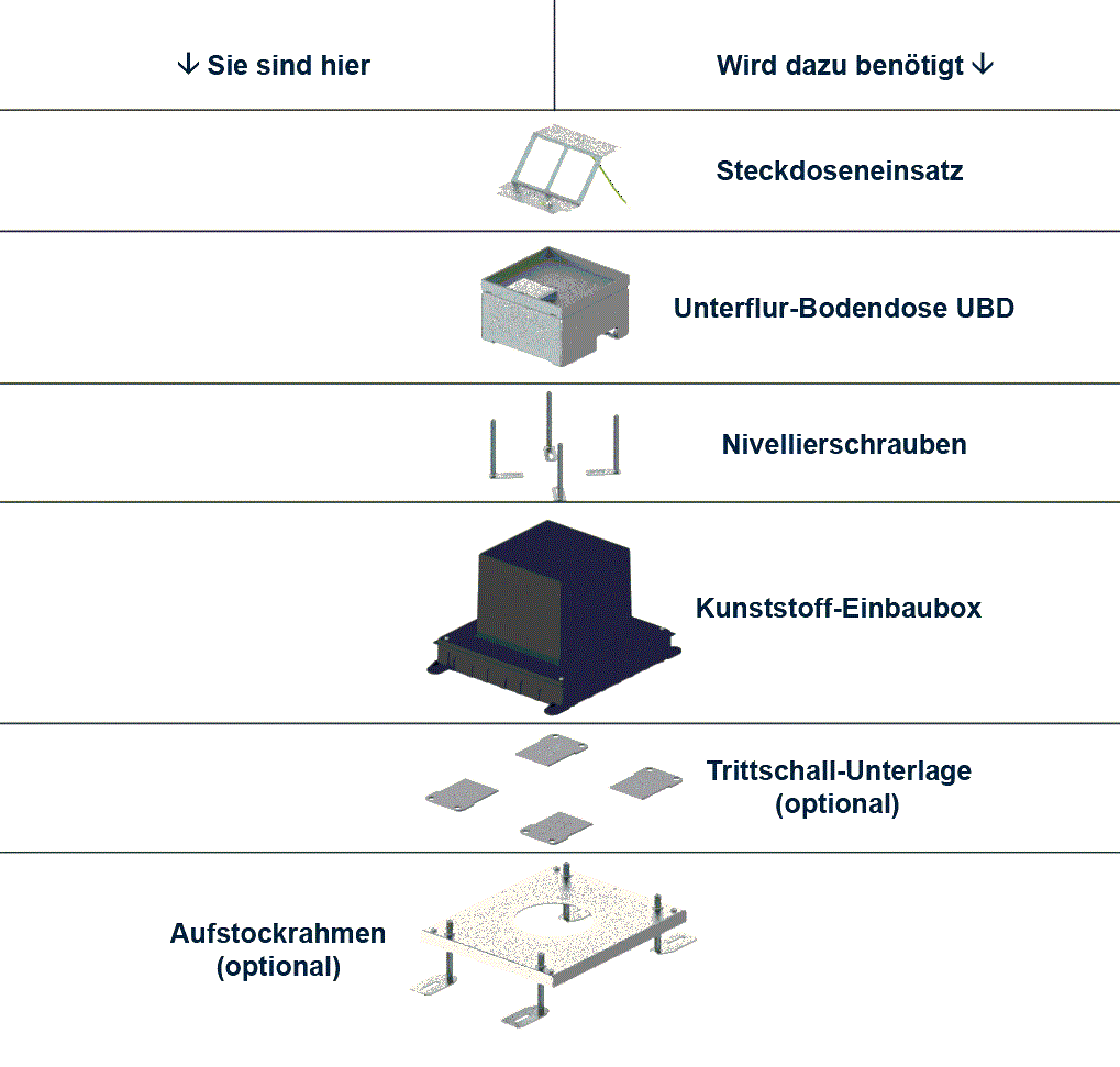 Aufstock-Rahmen aus SVZ inkl. 95mm Nivellierschrauben zu UBD 100 und 130