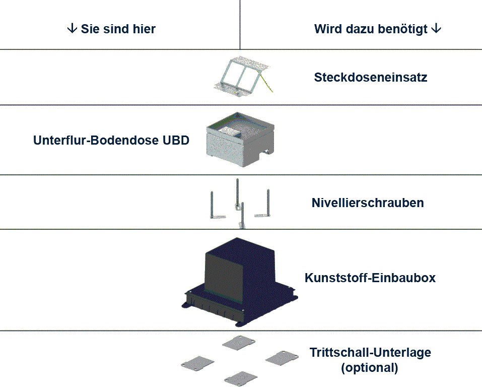 Unterflur-Bodendose UBD 160 small aus Chromstahl inkl. Deckel, flach (SVZ), 5mm Vertiefung und 1 Schnurauslass