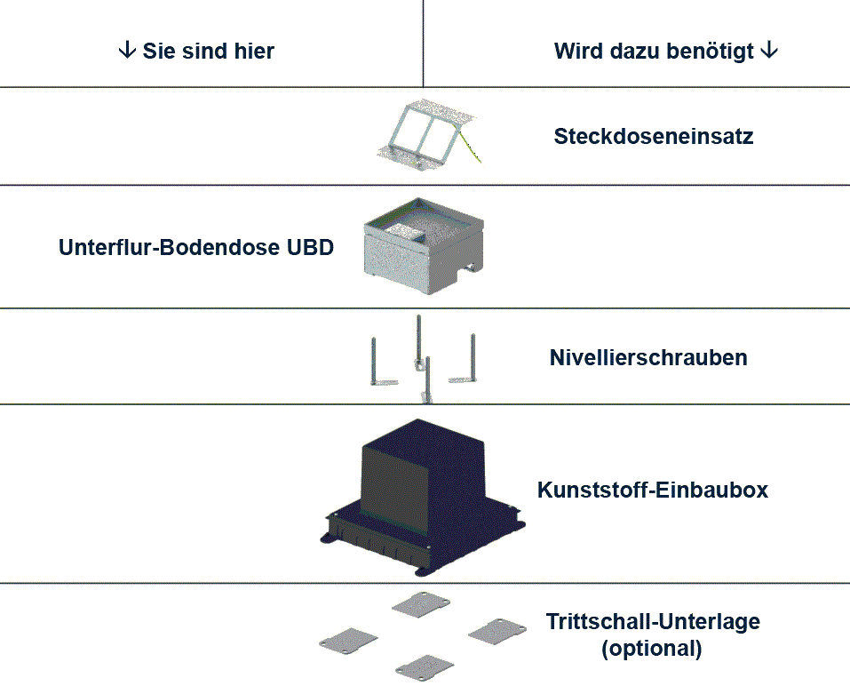 Unterflur-Bodendose UBD 160 small aus Chromstahl inkl. Deckel mit Kante, 20mm Vertiefung und 1 Bürstenauslass