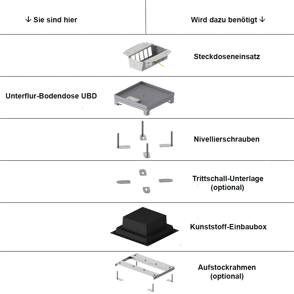 Unterflur-Bodendose UBD 260 aus Chromstahl inkl. Deckel, flach (SVZ), 5mm Vertiefung und 1 Schnurauslass