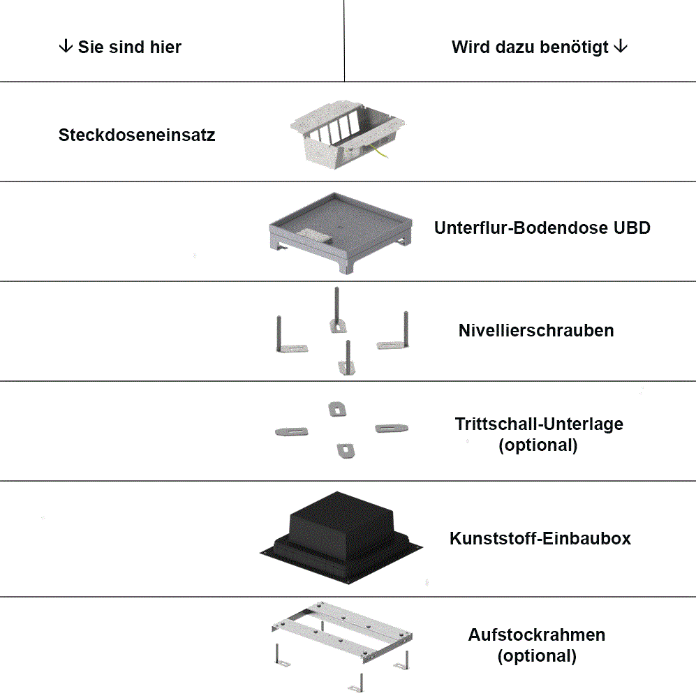 Steckdoseneinsatz für 2x5 FLF inkl. Erddraht, leer