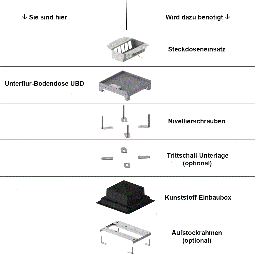 Unterflur-Bodendose UBD 320 aus Chromstahl inkl. Deckel, flach (SVZ), 5mm Vertiefung und 1 Schnurauslass