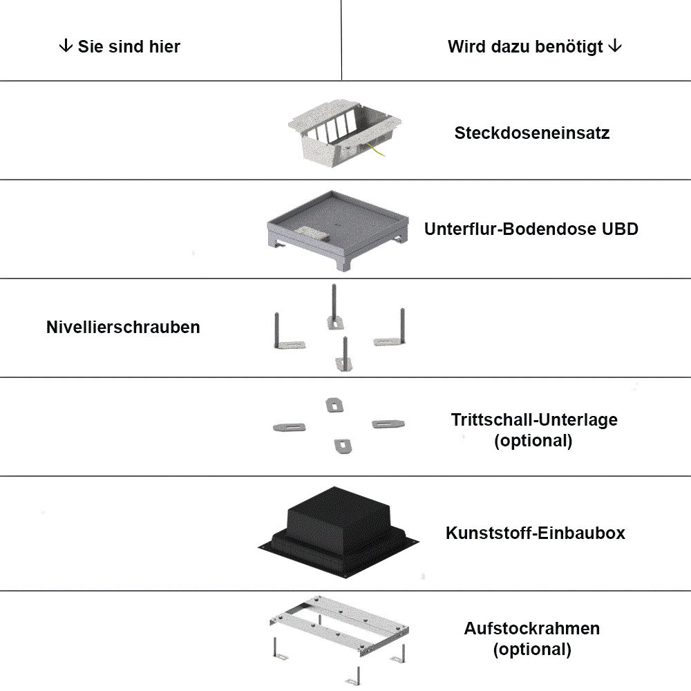 Nivellierschrauben M10, Länge 95mm