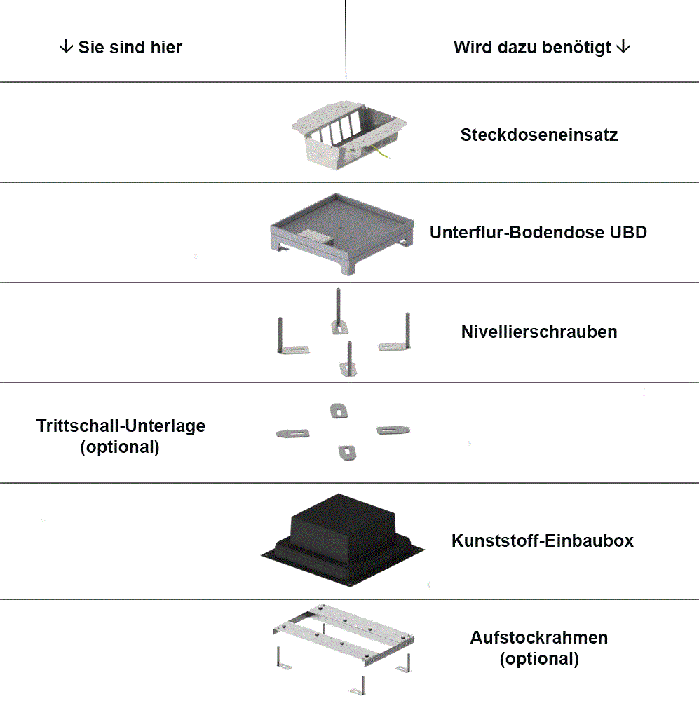 Trittschall-Unterlage, 3mm