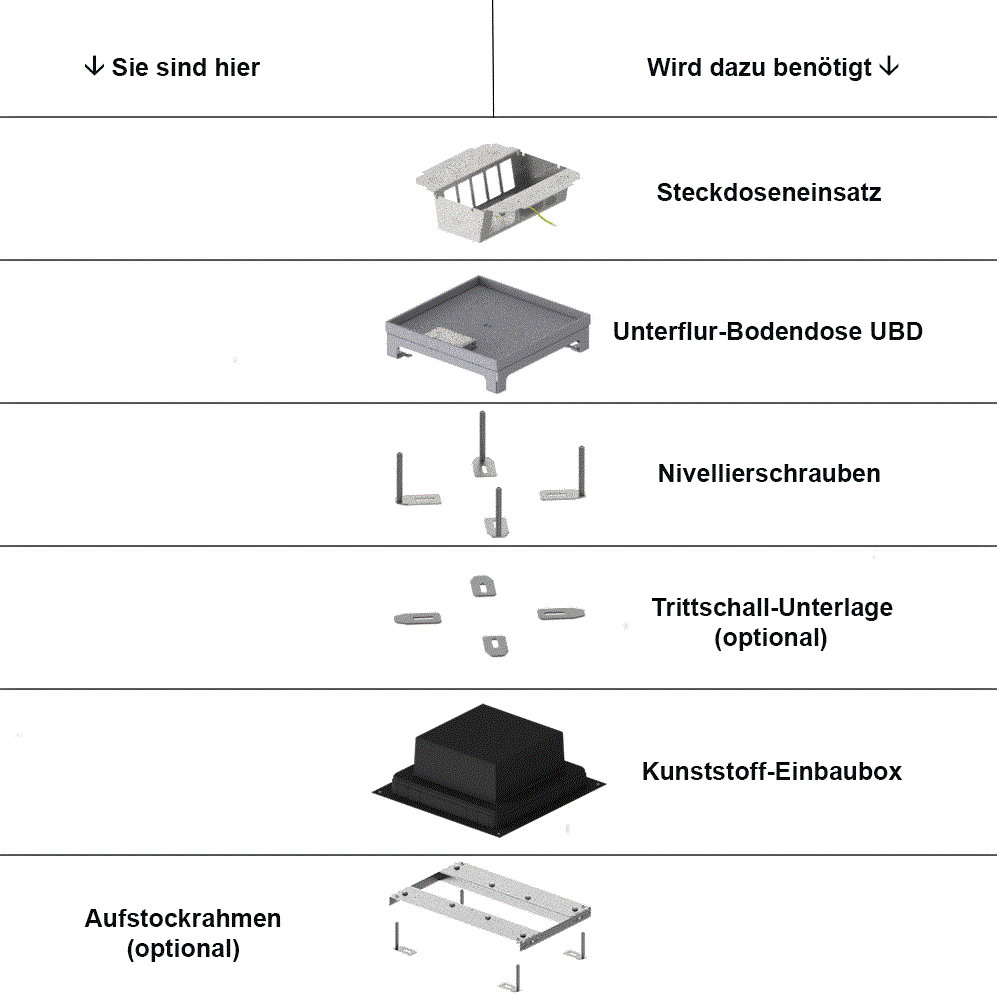 Aufstock-Rahmen aus SVZ inkl. 95mm Nivellierschrauben zu UBD 260 und 320