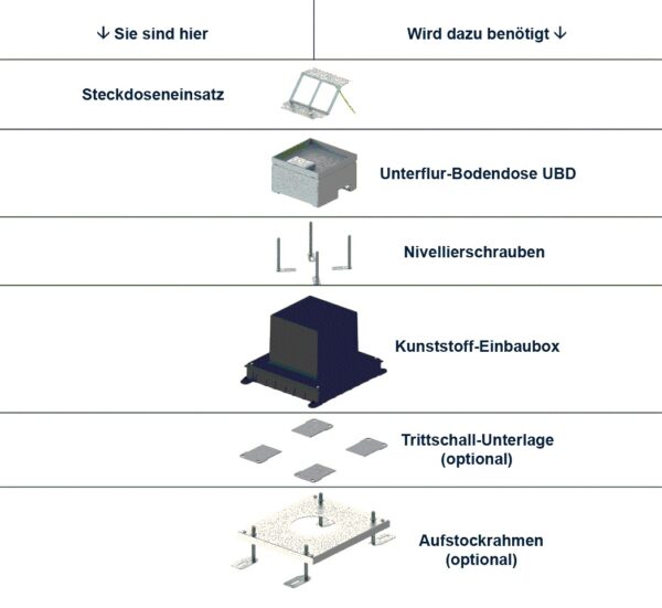 Produktbild UBD 100 118  -  Steckdoseneinsatz für 2x FLF, inkl. 1x T13 ws + 1x T13 sz