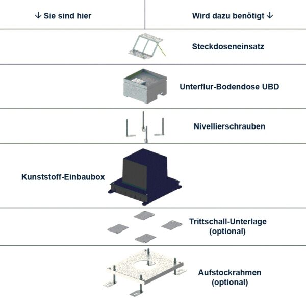 Produktbild UBD 130 164  -  Kunststoff-Einbaubox, schwarz, inkl. Styroporklotz, oben: 140x140mm, unten: 180x230mm, H: 185mm