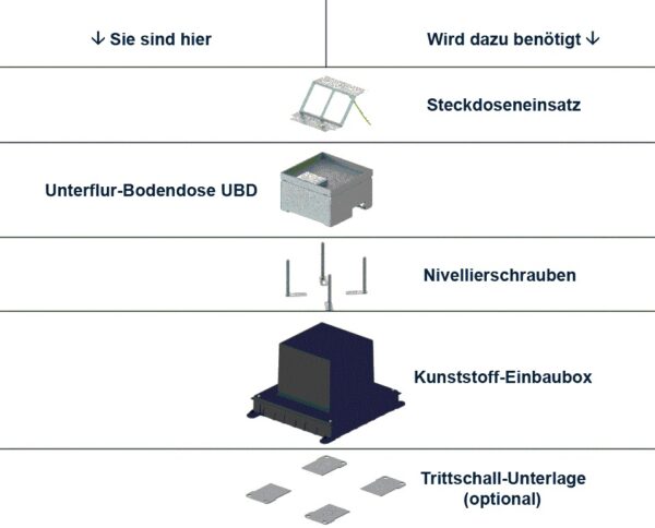 Produktbild UBD 167 252  -  Unterflur-Bodendose UBD 160 small inkl. Deckel mit Kante, geschlossen, 25mm Vertiefung und 1 Bürstenauslass