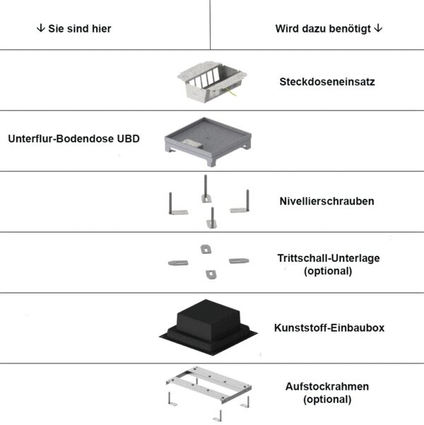 Produktbild UBD 260 257  -  Unterflur-Bodendose UBD 260 inkl. Deckel mit Kante, geschlossen, 15mm Vertiefung und 2 Schnurauslässe
