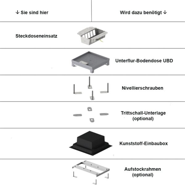 Produktbild UBD 260 266  -  Steckdoseneinsatz vertikal für 2x5 FLF, leer