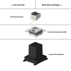 Produktbild UBDK 100 115  -  Steckdoseneinsatz für 2x FLF, leer