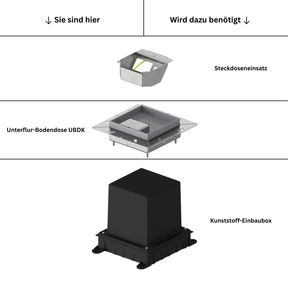 Produktbild UBDK 130 253 - Unterflur-Bodendose UBDK 130 inkl. Deckel mit Kante, 25mm Vertiefung und 1 Bürstenauslass