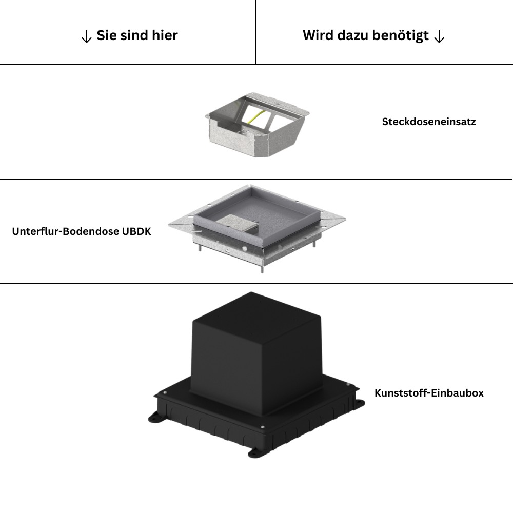 Produktbild UBDK 160 000 - Unterflur-Bodendose UBDK 160 inkl. belegtem Blinddeckel aus Chromstahl, geschliffen