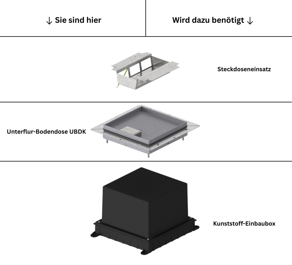 Produktbild UBDK 210 152 - Unterflur-Bodendose UBDK 210 inkl. Deckel mit Kante, 15mm Vertiefung und 2 Schnurauslässen