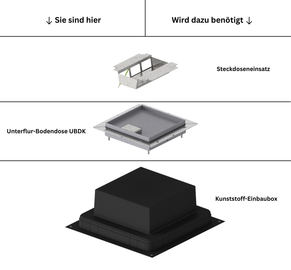 Produktbild UBDK 260 151 - Unterflur-Bodendose UBDK 260 inkl. Deckel mit Kante, 15mm Vertiefung und 1 Schnurauslass
