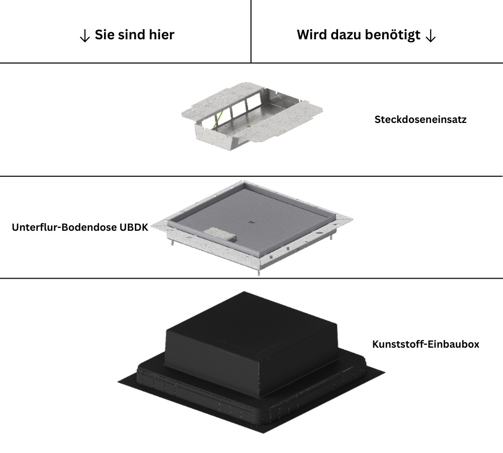 Produktbild UBDK 320 000 - Unterflur-Bodendose UBDK 320 inkl. belegtem Blinddeckel aus Chromstahl, geschliffen