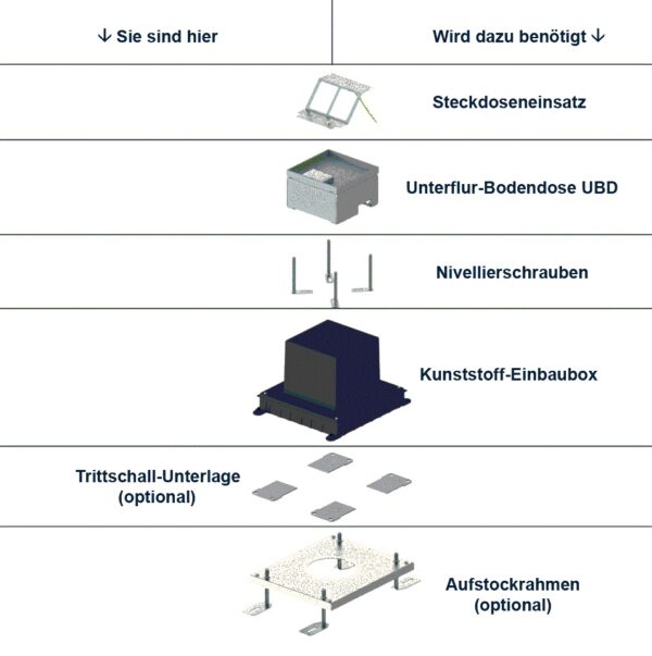 Produktbild UBD 001 002  -  Trittschall-Unterlage, 3mm