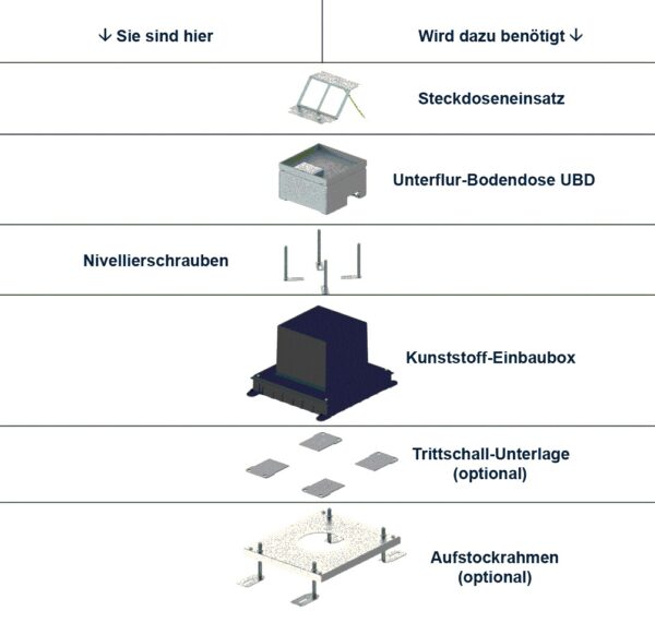 Produktbild UBD 001 095  -  Nivellierschrauben Länge 95mm