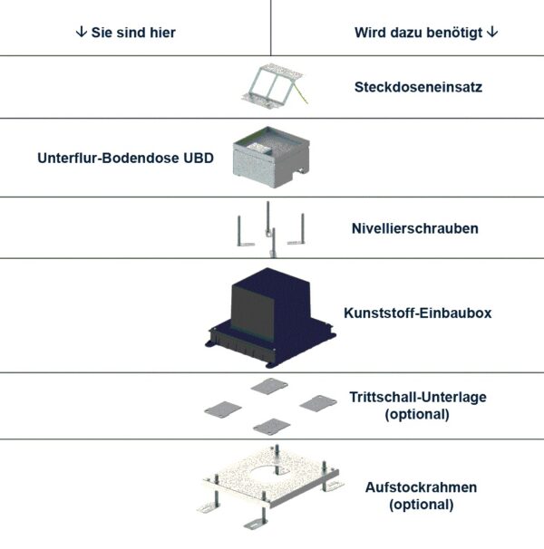 Produktbild UBD 100 100  -  Unterflur-Bodendose UBD 100 inkl. belegtem Deckel aus Chromstahl, geschliffen, und 1 Bürstenauslass